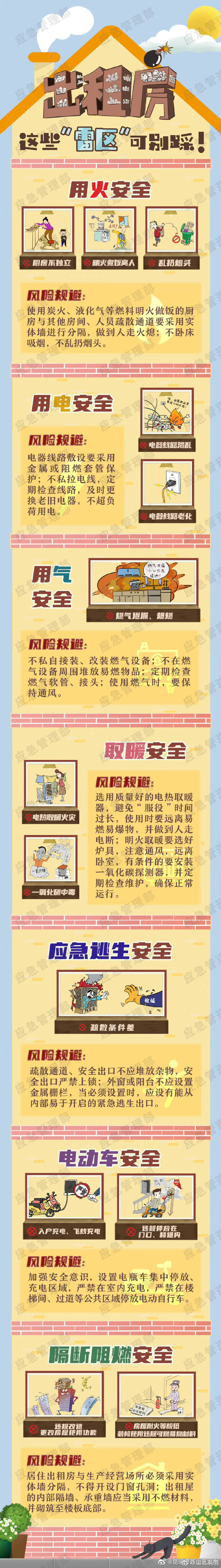 转发自查！出租房的这些“雷区”可别踩！