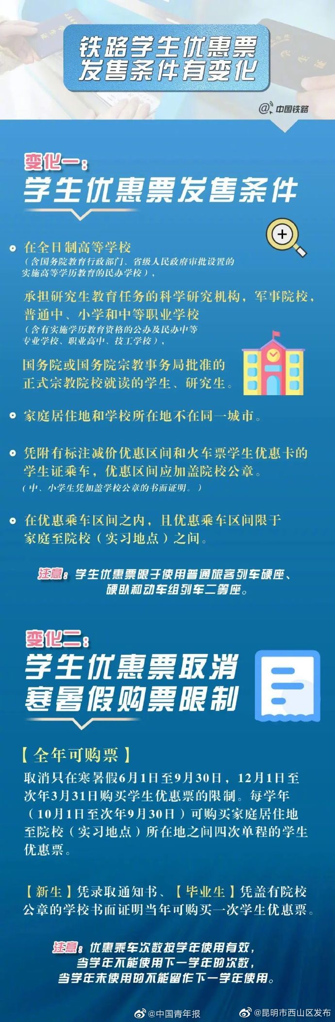 昆明市西山区发布