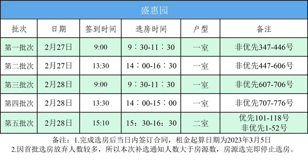 昆明公租房公司