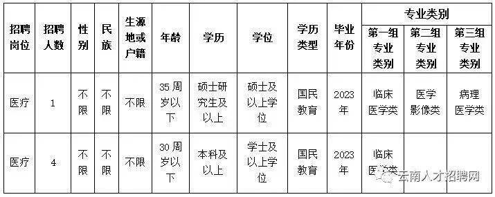 保山新闻网