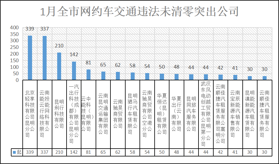 昆明交警