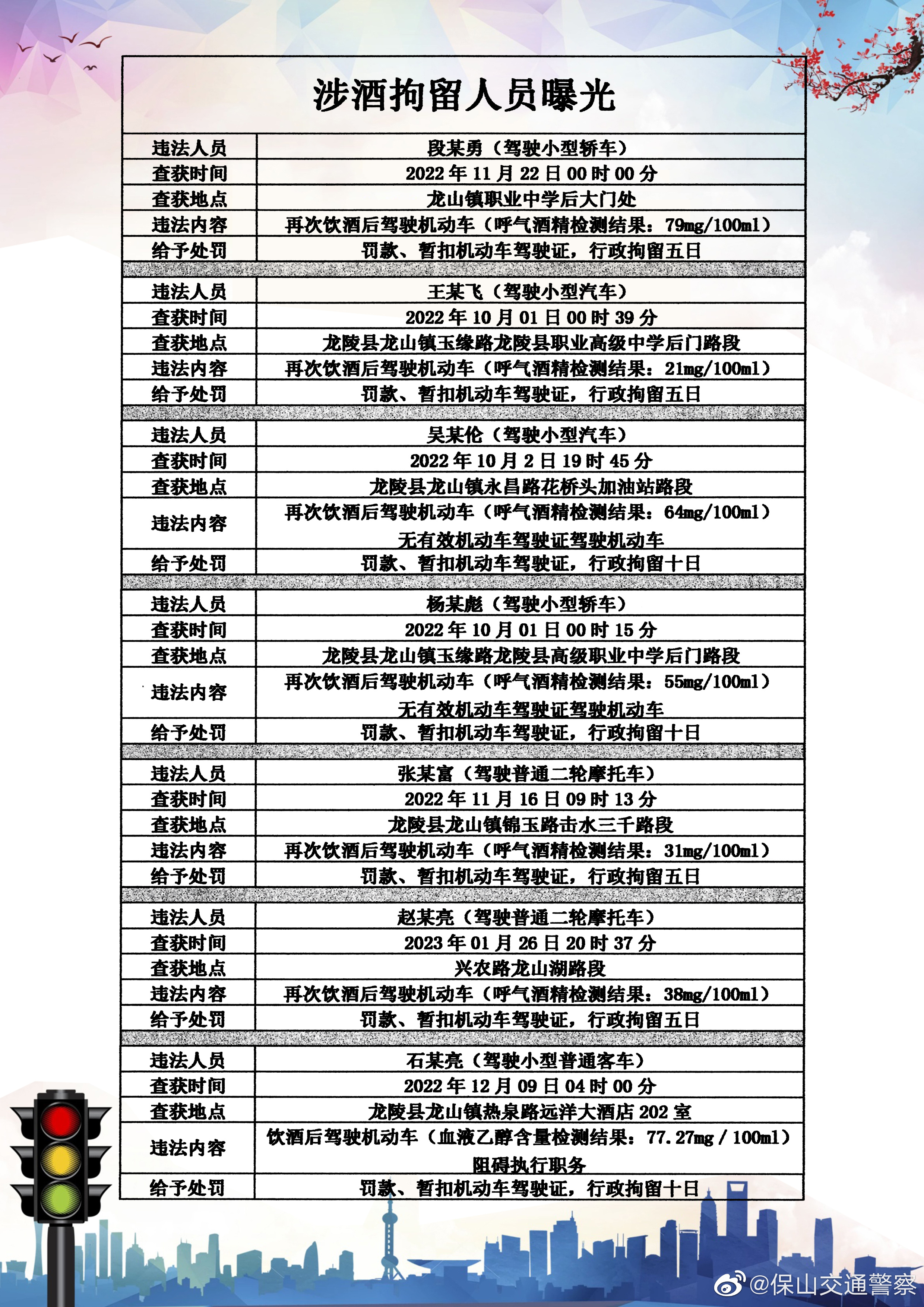 酒驾零容忍，7人因酒驾被拘留
