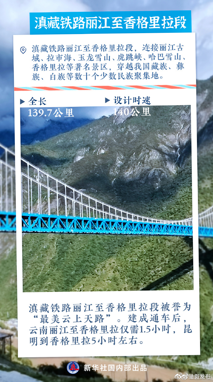 呈贡发布