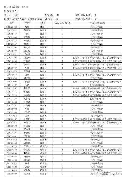 保山新闻网