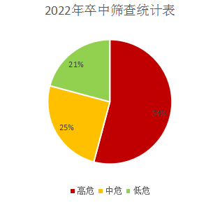 云南省文山州人民医院