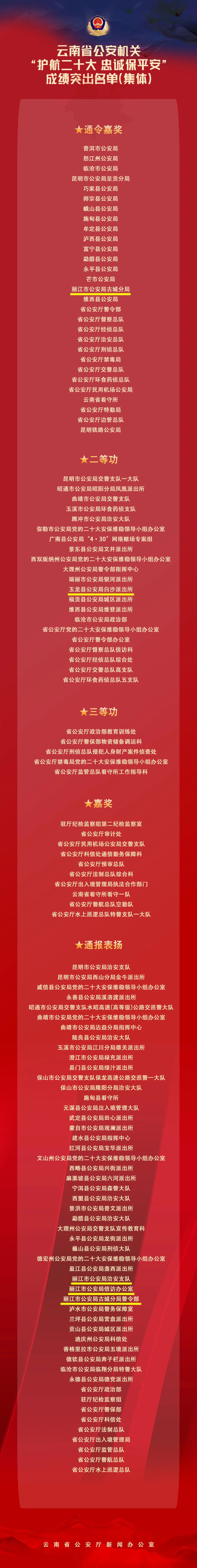 云南丽江警方