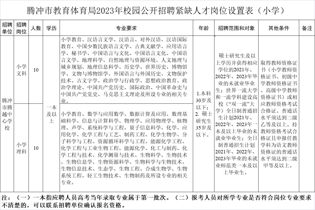 悦读嵩明