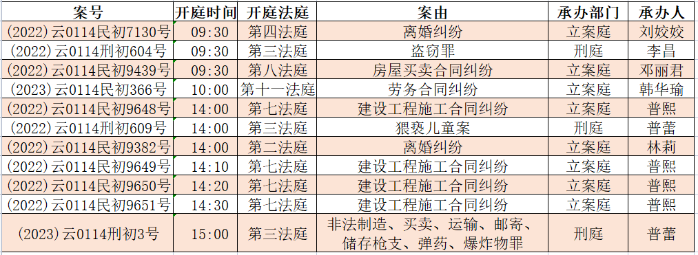 昆明市呈贡区人民法院