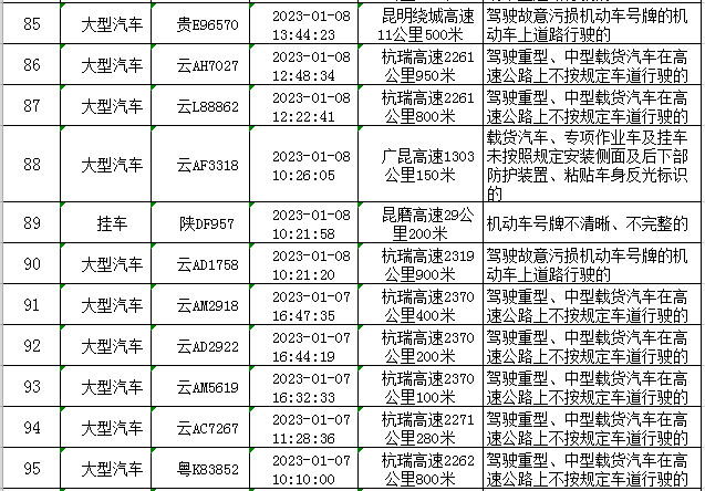 云南高速交警