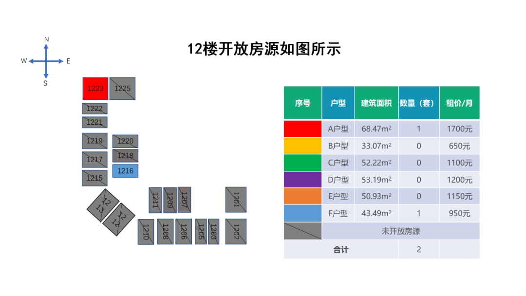 昆明经开区