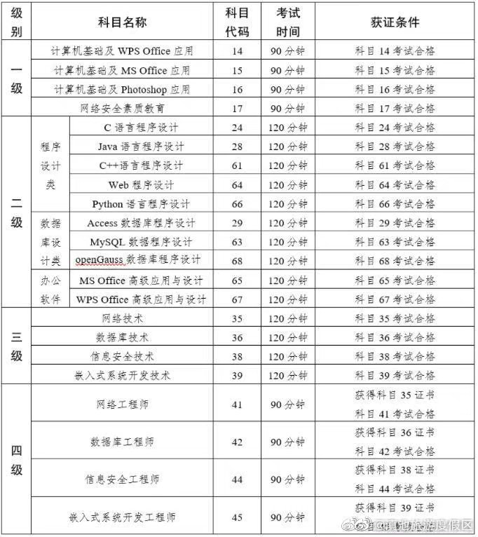 滇池旅游度假区