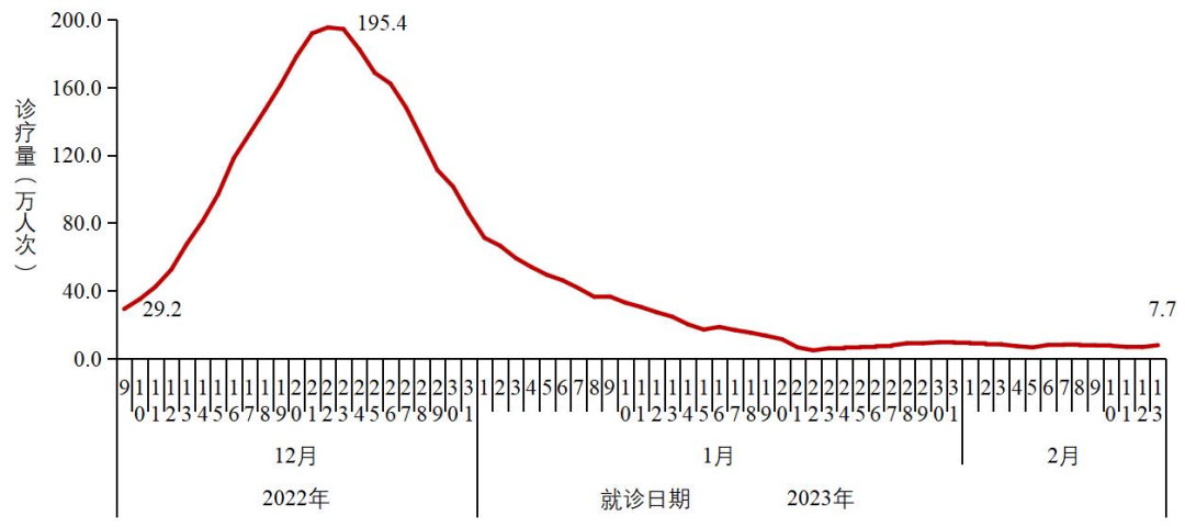 云南疾控