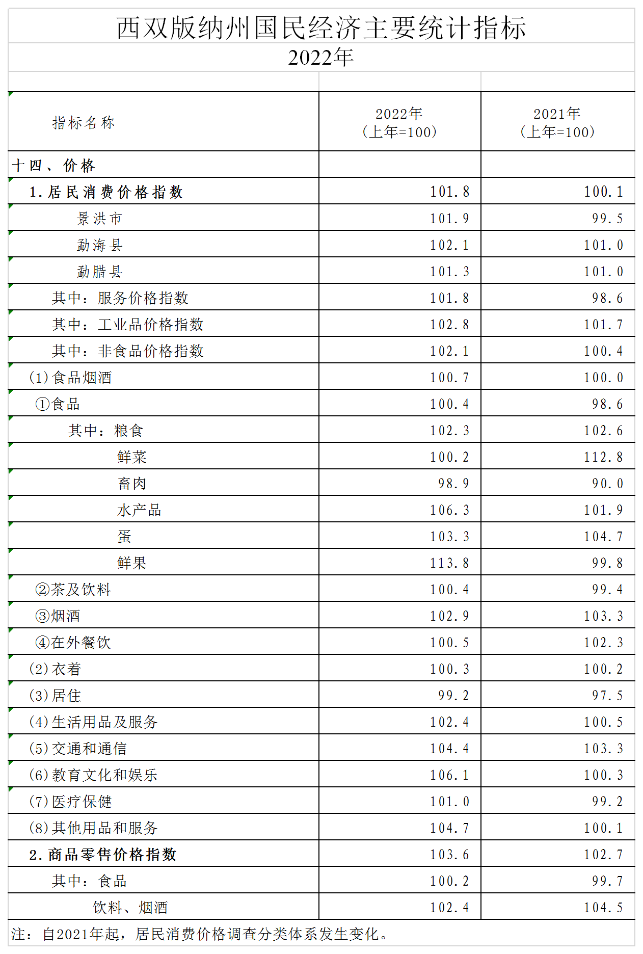 西双版纳傣族自治州人民政府