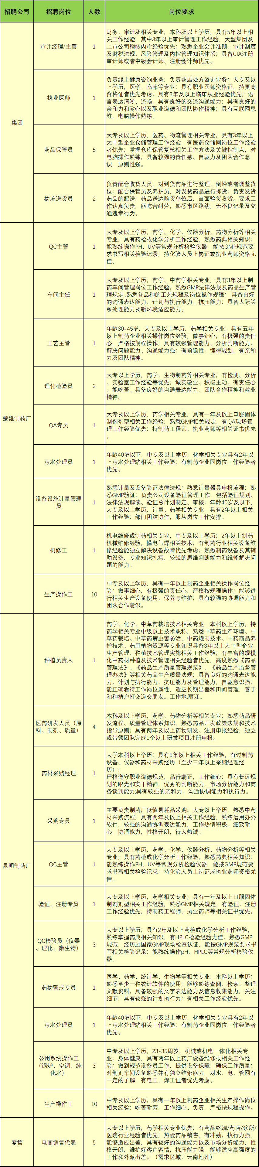 昆明国家高新区发布