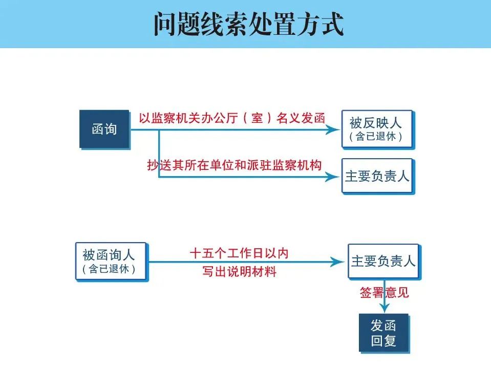 清廉昭通