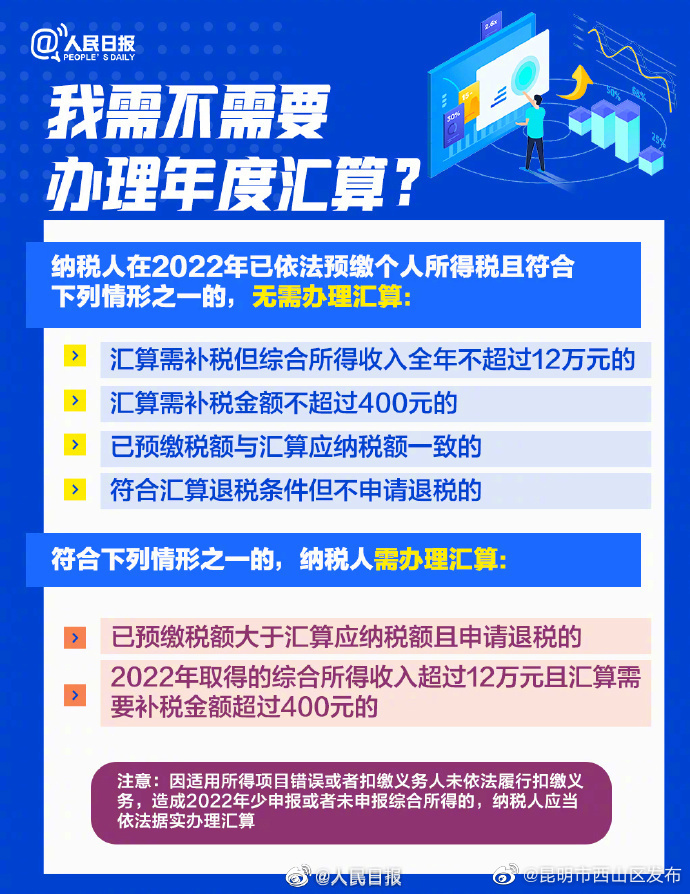 昆明市西山区发布