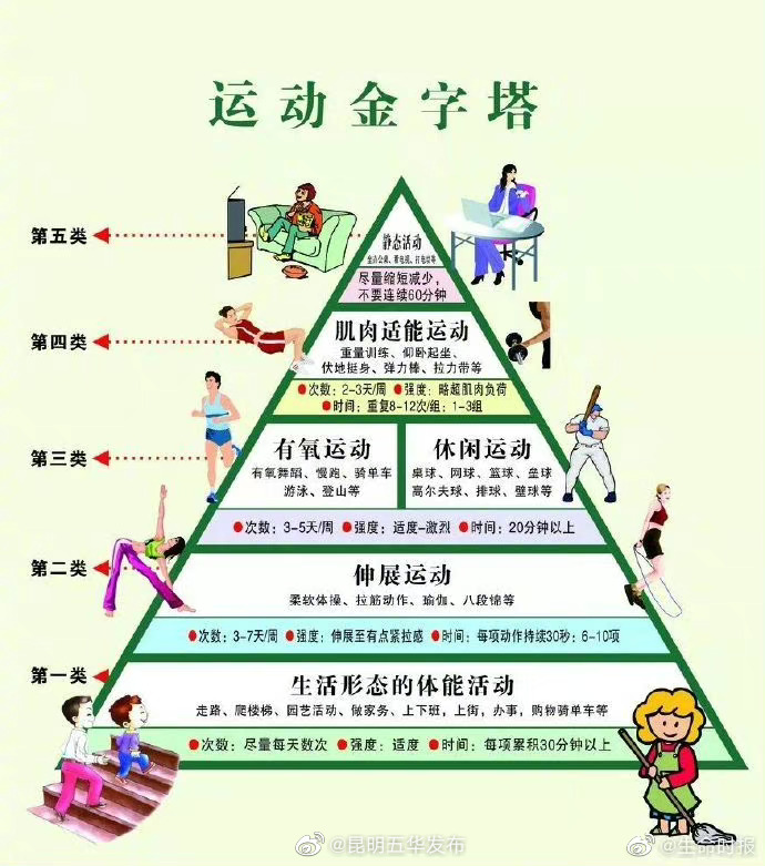 专家建议跑马心率超160要停下,低中高运动强度是什么感觉?