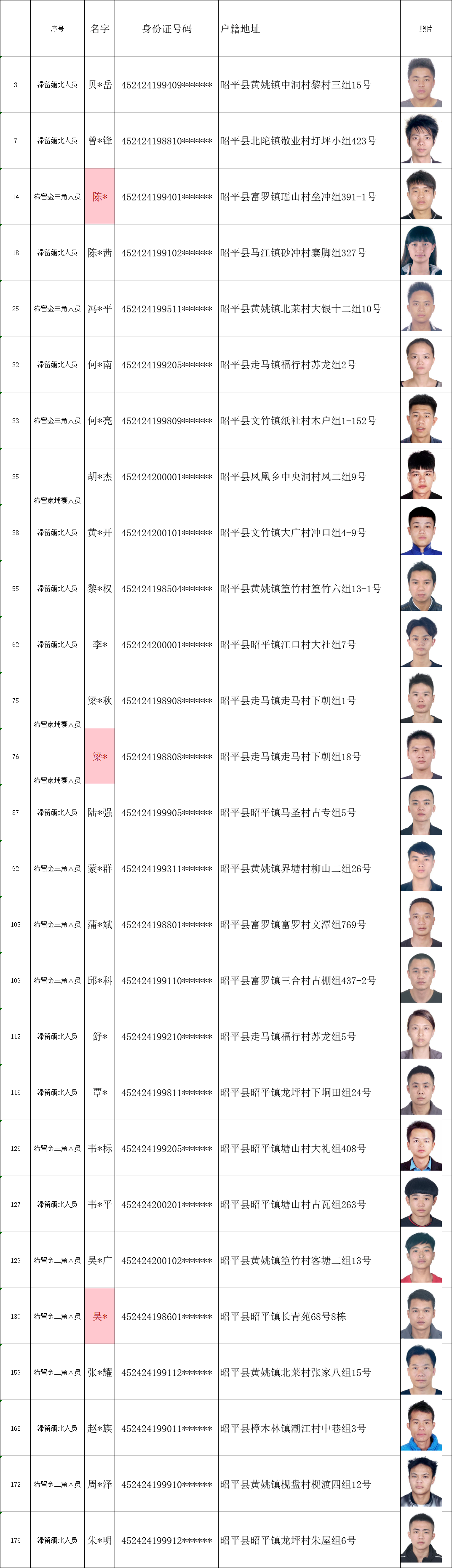 掌上春城