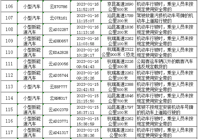 云南高速交警