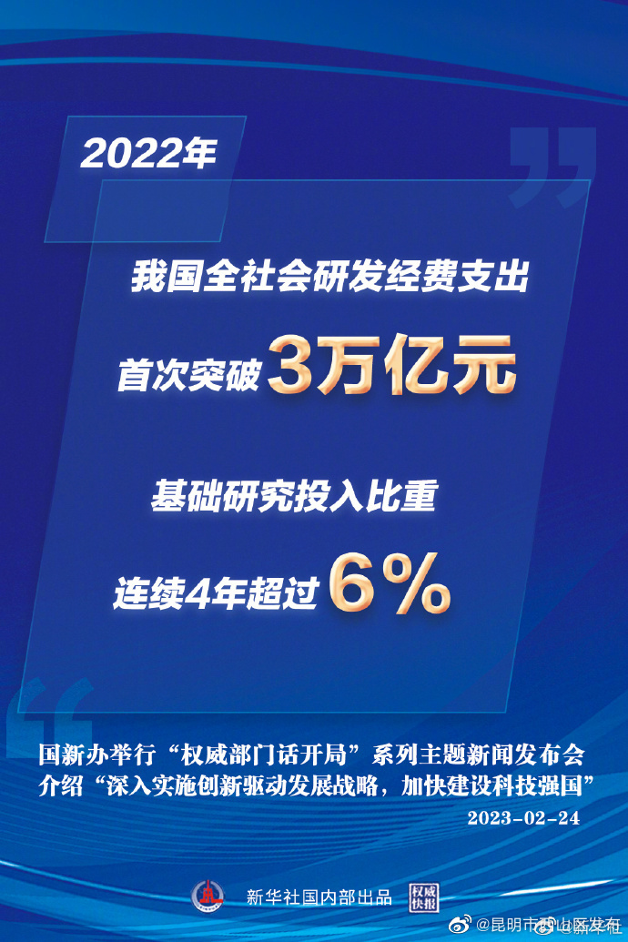 权威快报|我国全社会研发经费支出首破3万亿元