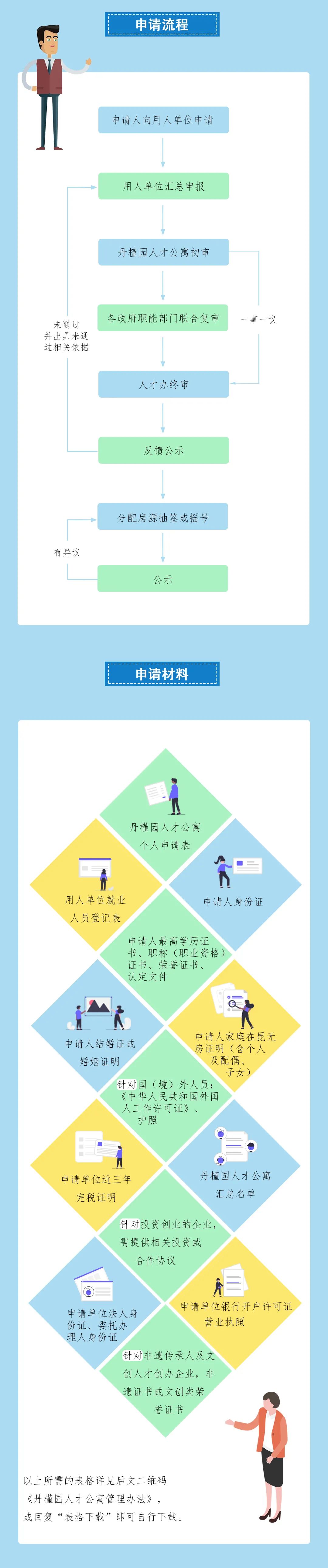 昆明经开区