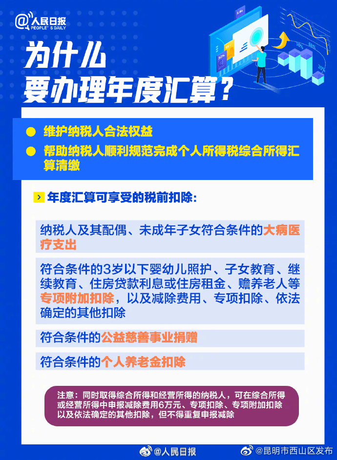 昆明市西山区发布
