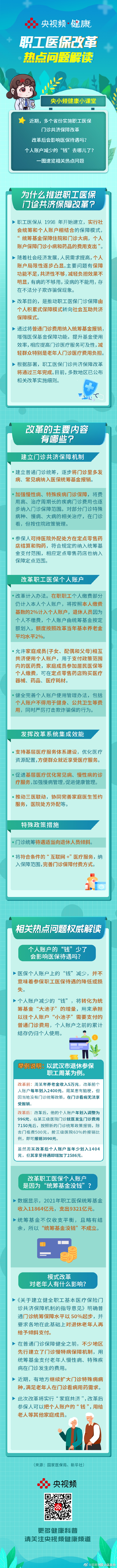 一图详解职工医保改革热点问题