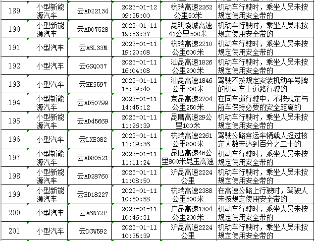 云南高速交警