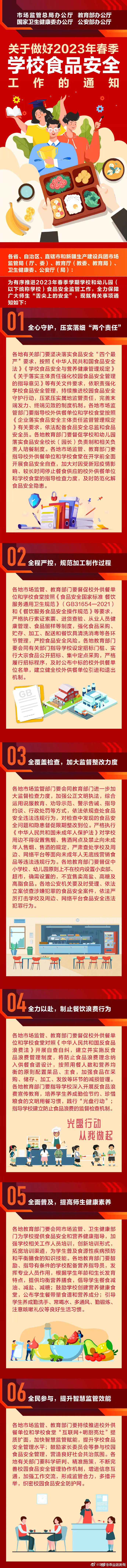 四部门印发通知，护航春季校园食品安全