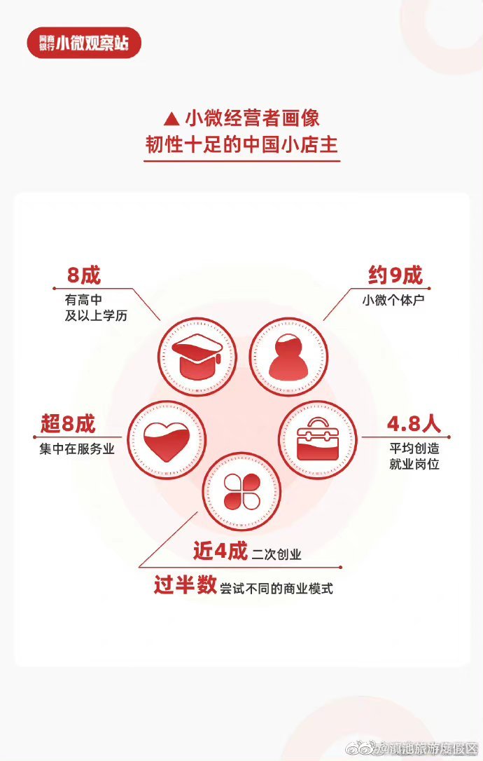 滇池旅游度假区