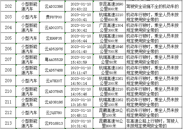 云南高速交警