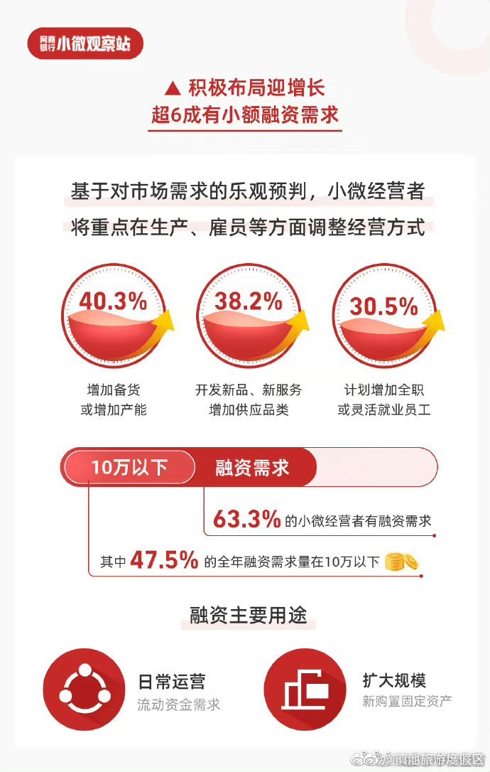 滇池旅游度假区