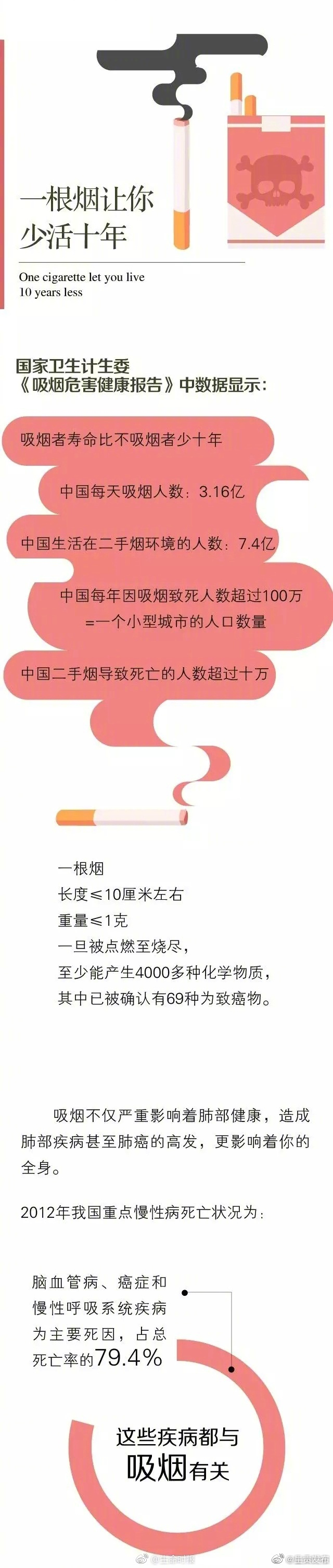 呈贡发布