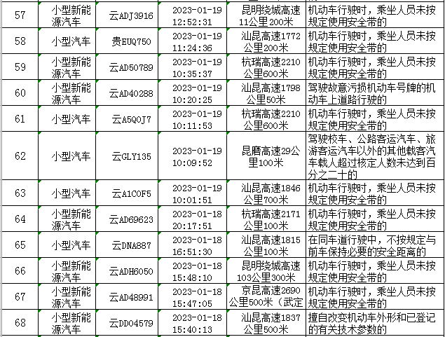 云南高速交警
