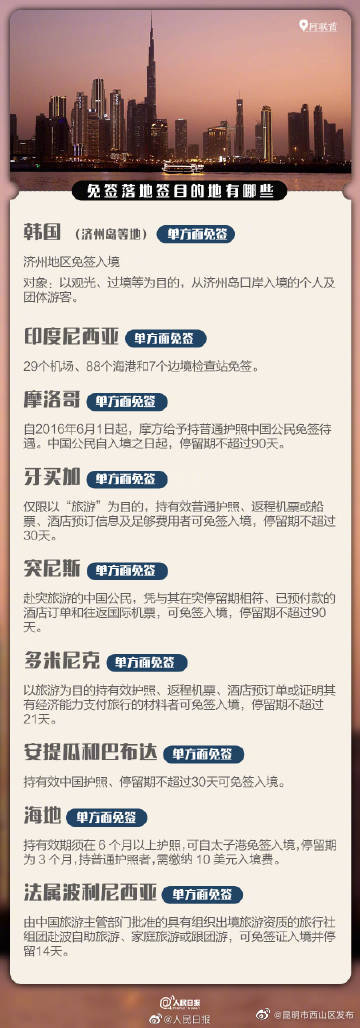 昆明市西山区发布