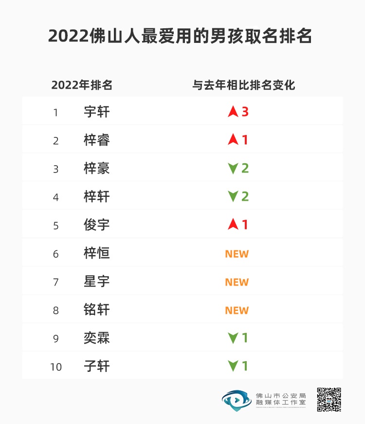 掌上春城
