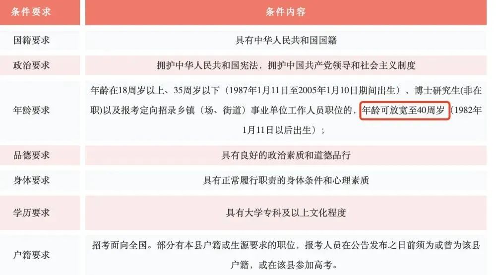 盘龙共青团