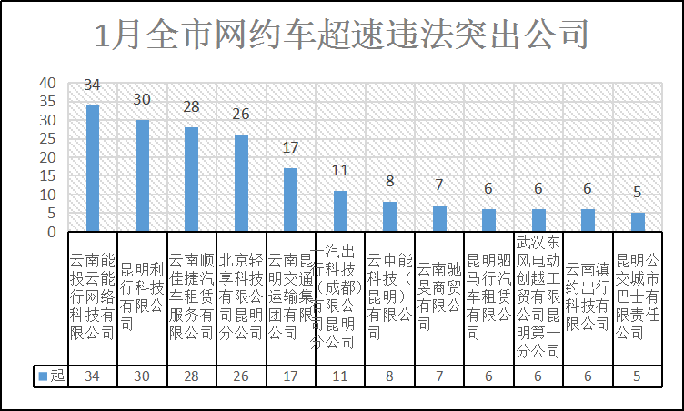 昆明交警