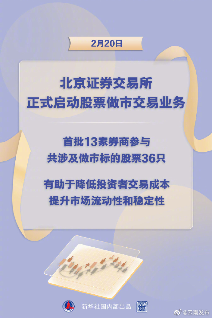 北交所正式启动股票做市交易业务