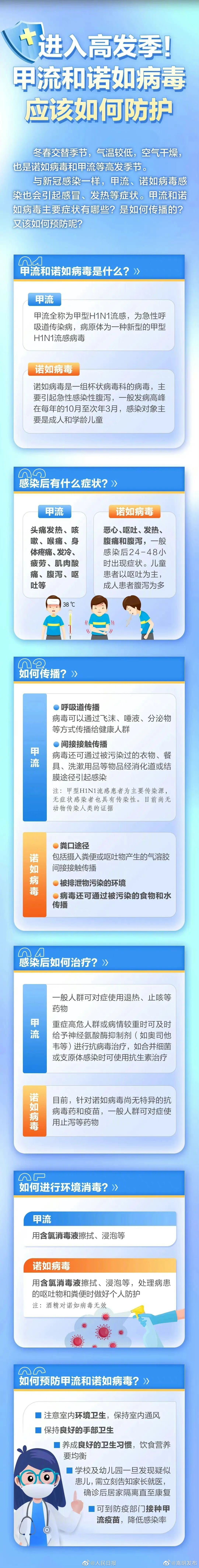 提醒！怎样预防甲流和诺如病毒？