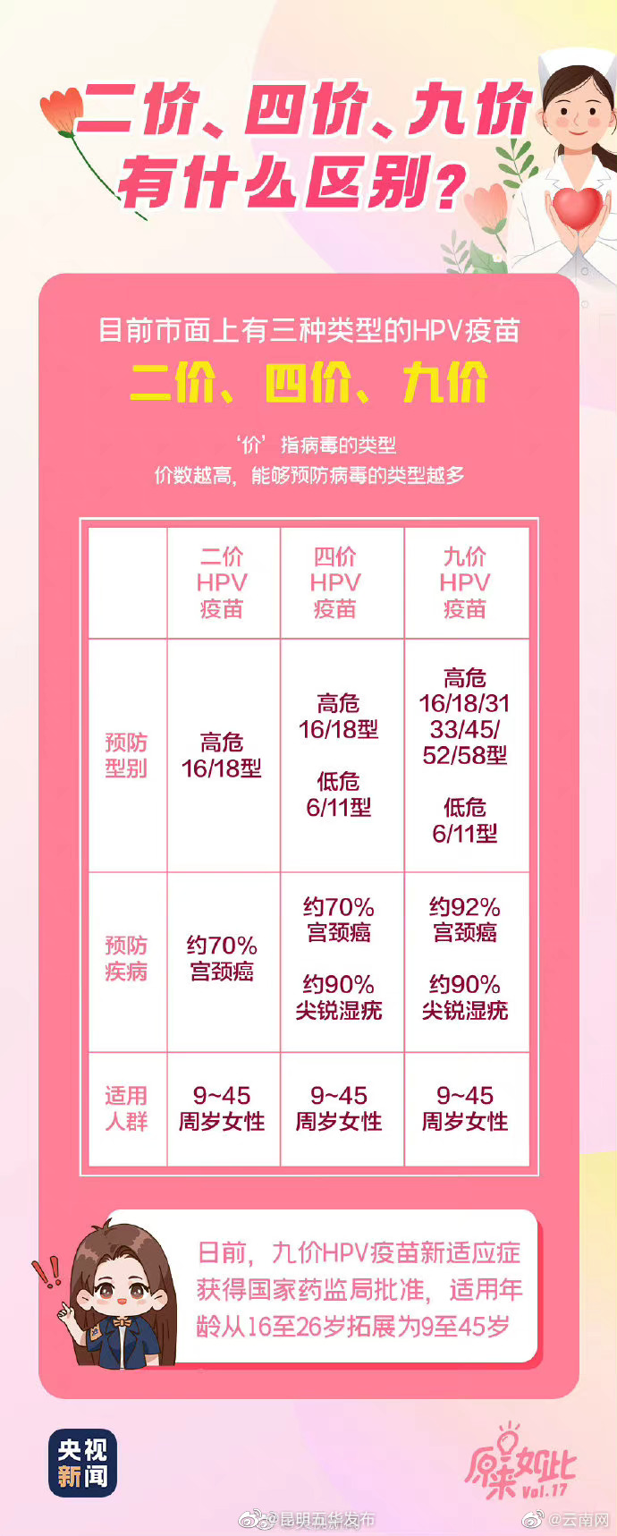 昆明五华发布