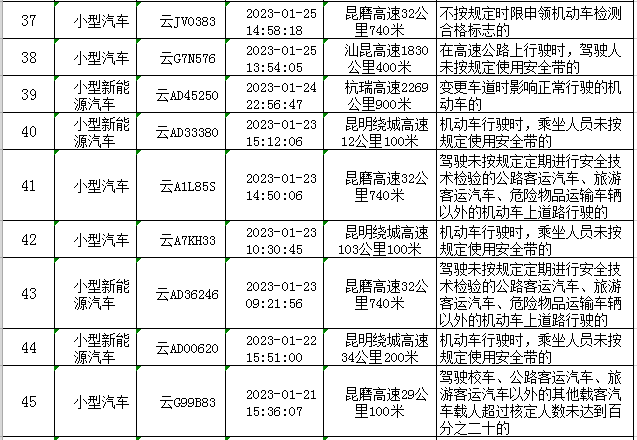 云南高速交警