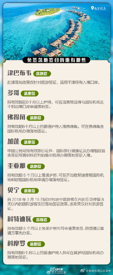 昆明市西山区发布
