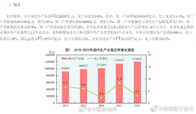 2022年国民总收入超119万亿元