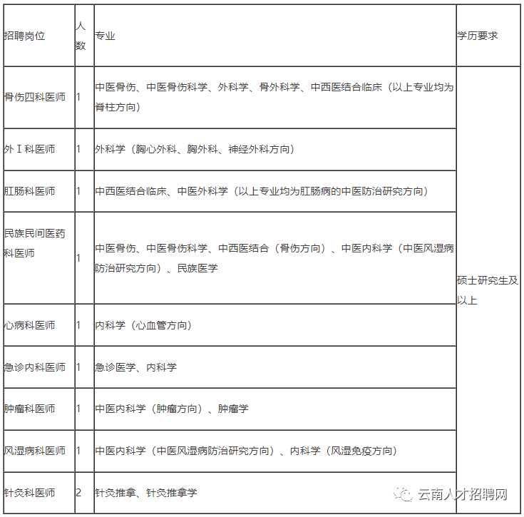 红色扎西
