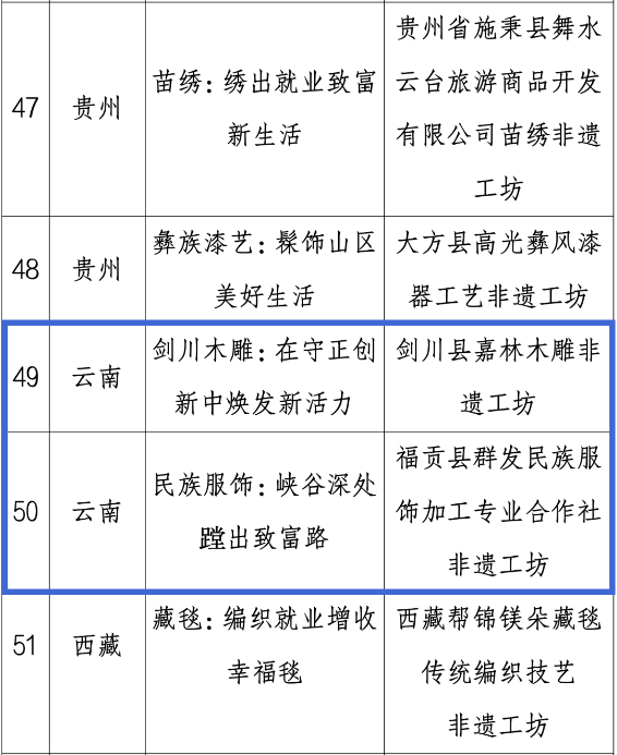 云南省人民政府网