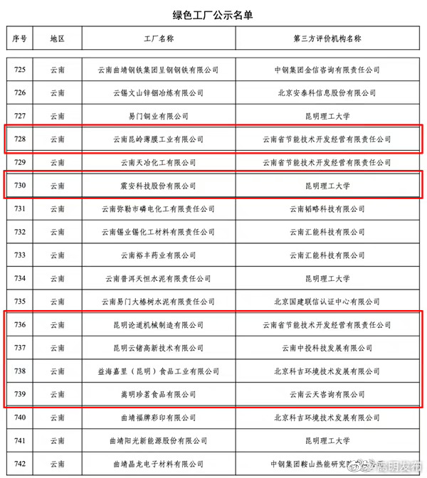 公示中！6家昆企入列国家级绿色工厂