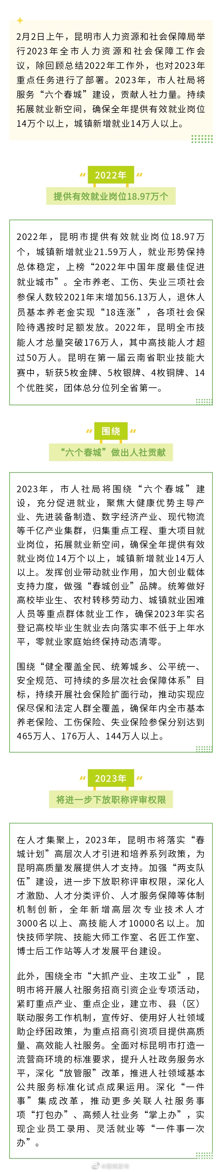 昆明今年将提供有效就业岗位14万个以上