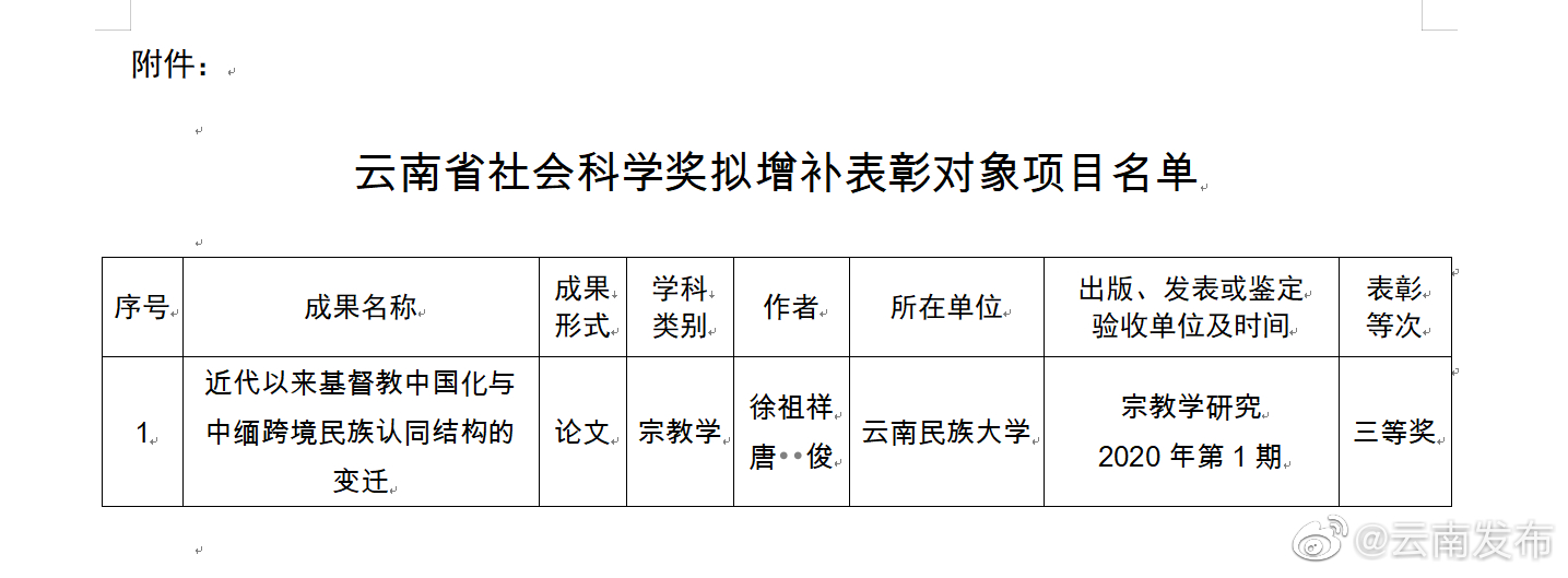 云南省社会科学奖评选拟增补1项为三等奖获奖项目