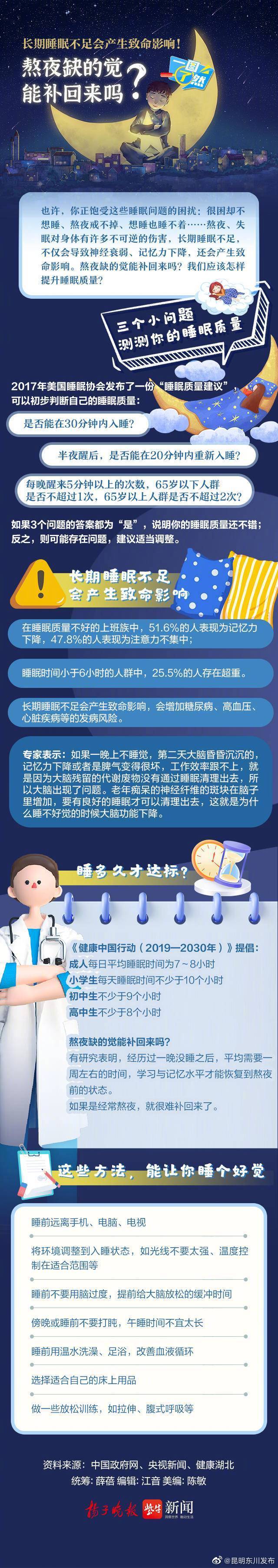一图了然|长期睡眠不足会产生致命影响！熬夜缺的觉能补回来吗？